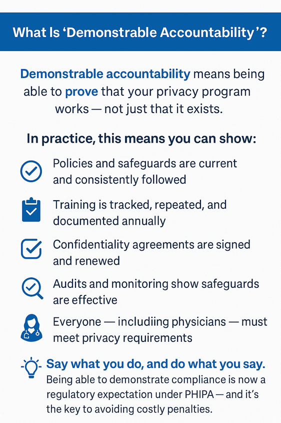 Demonstrable Accountability infographic Information Managers Ltd.