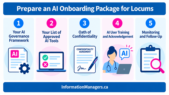 AI Scribe onboarding package for locums infographic